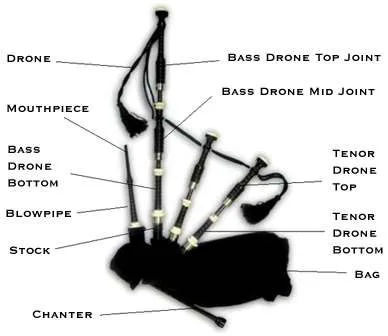 bagpipe