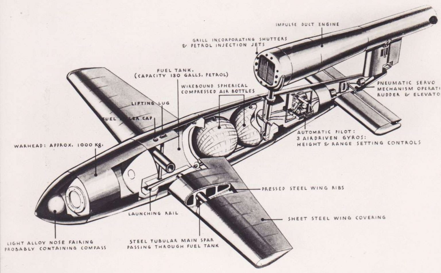 InsideworkingsofaV1rocket Cranleigh Magazine
