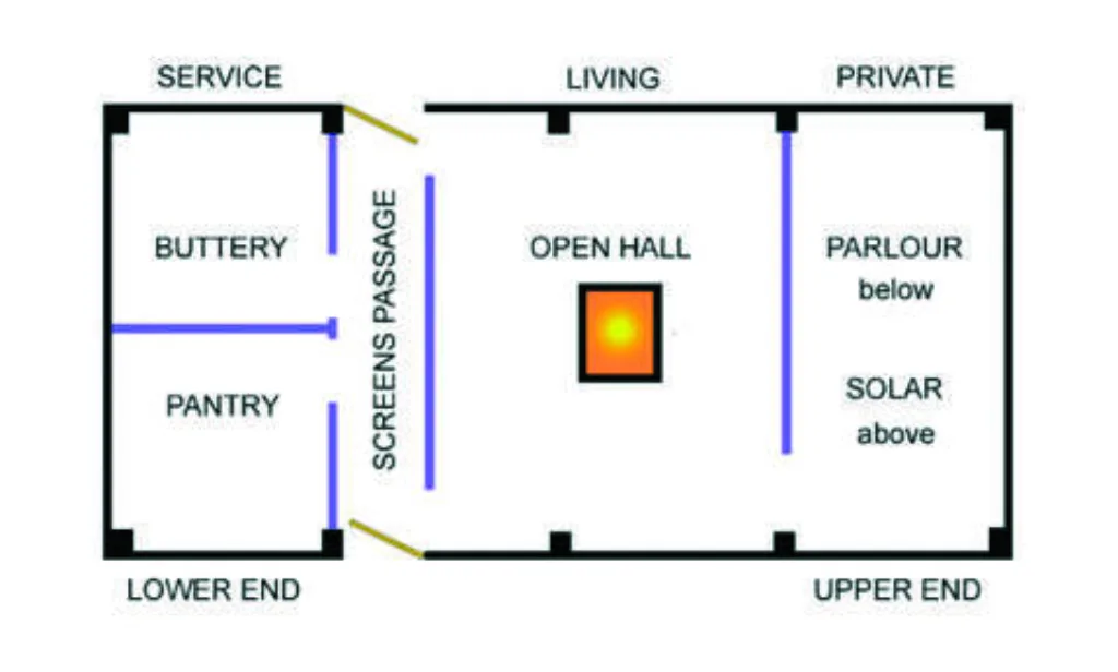 Plan 2